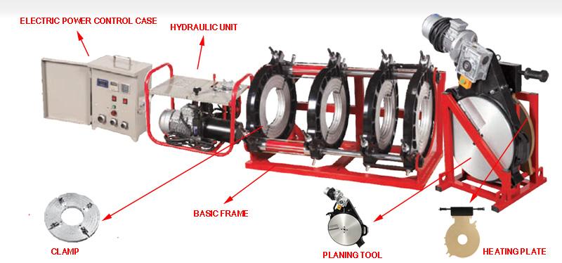 HDPE užpakalinio suvirinimo aparato naudojimo vadovas